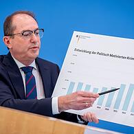 Vorstellung Jahresstatistik Politisch Motivierte Kriminalität