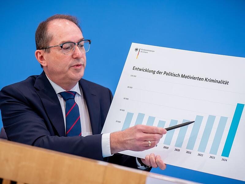 Vorstellung Jahresstatistik Politisch Motivierte Kriminalität