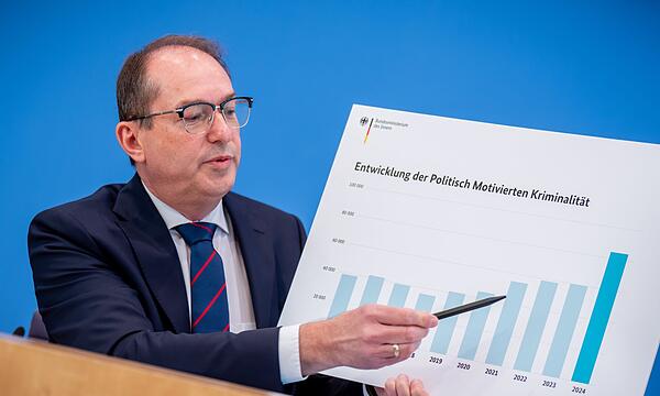 Vorstellung Jahresstatistik Politisch Motivierte Kriminalität